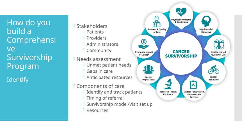 Initiating a Survivorship Program Megan Lanigan, - slide 8 of 22