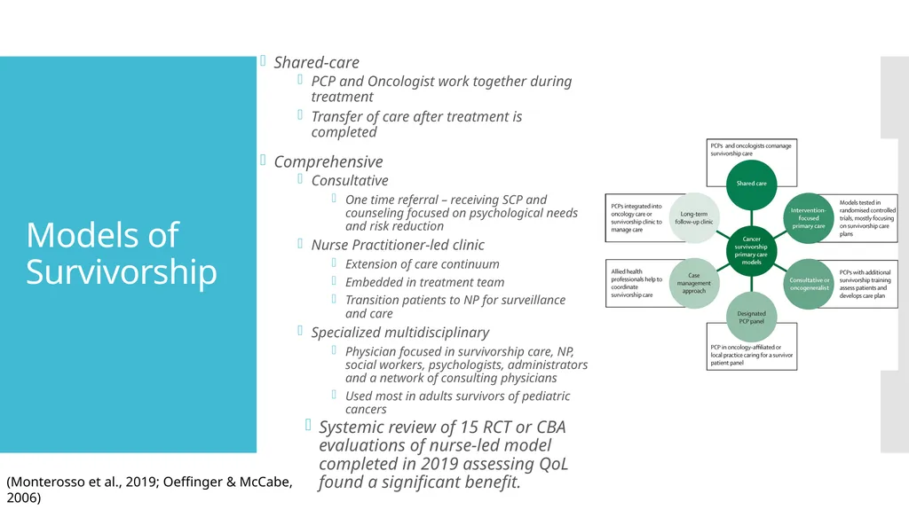 Initiating a Survivorship Program Megan Lanigan, - slide 5 of 22