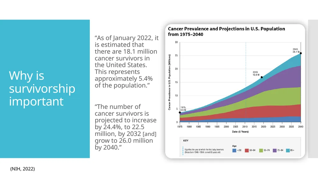 Initiating a Survivorship Program Megan Lanigan, - slide 4 of 22
