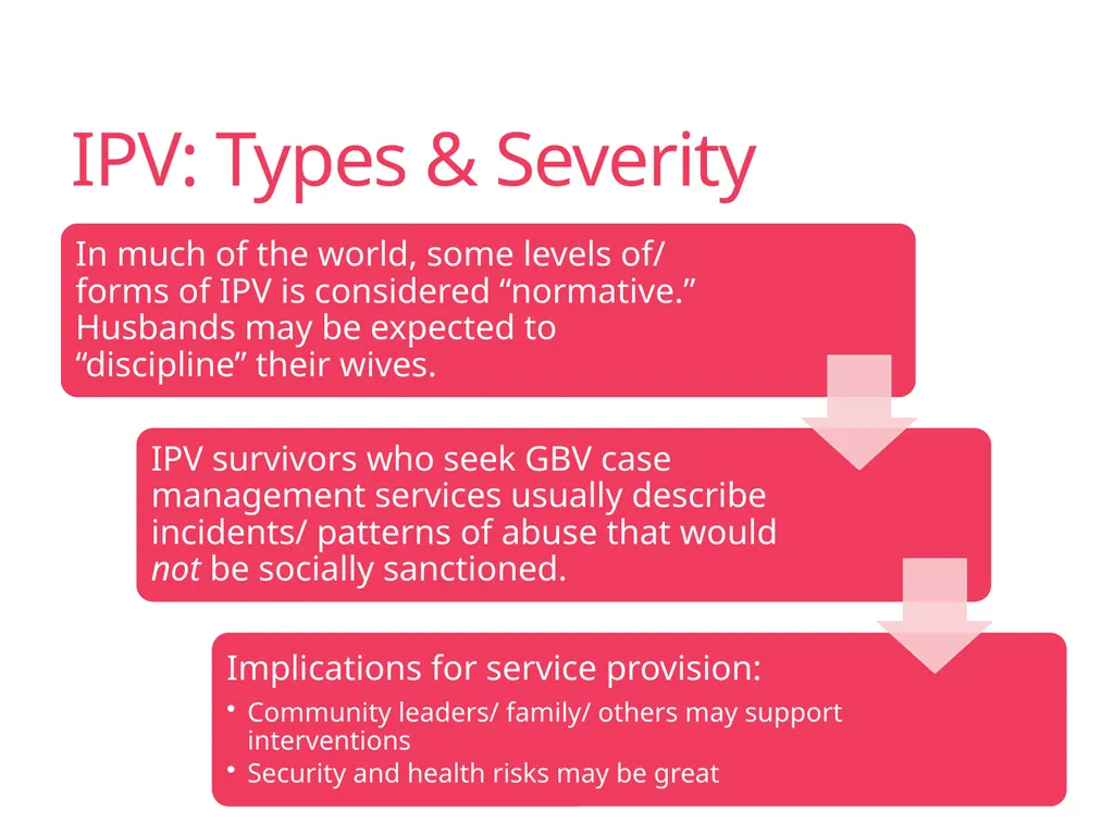 Case Management Managing Gender-Based Violence - slide 26 of 73