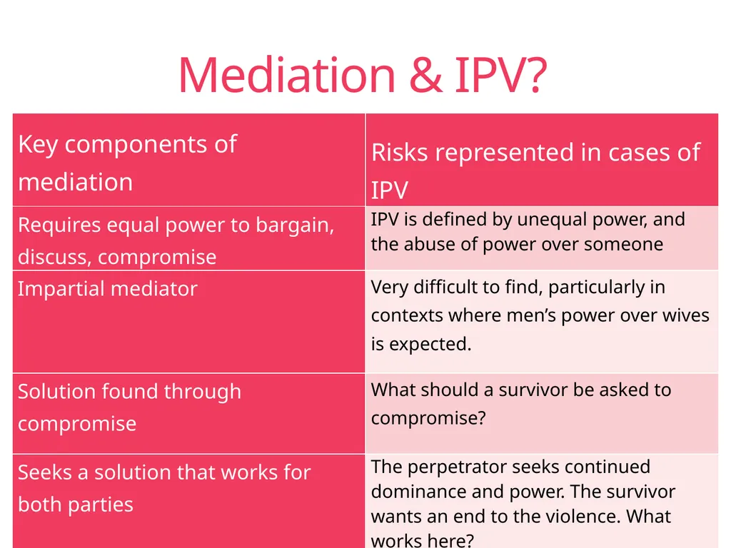 Case Management Managing Gender-Based Violence - slide 32 of 73