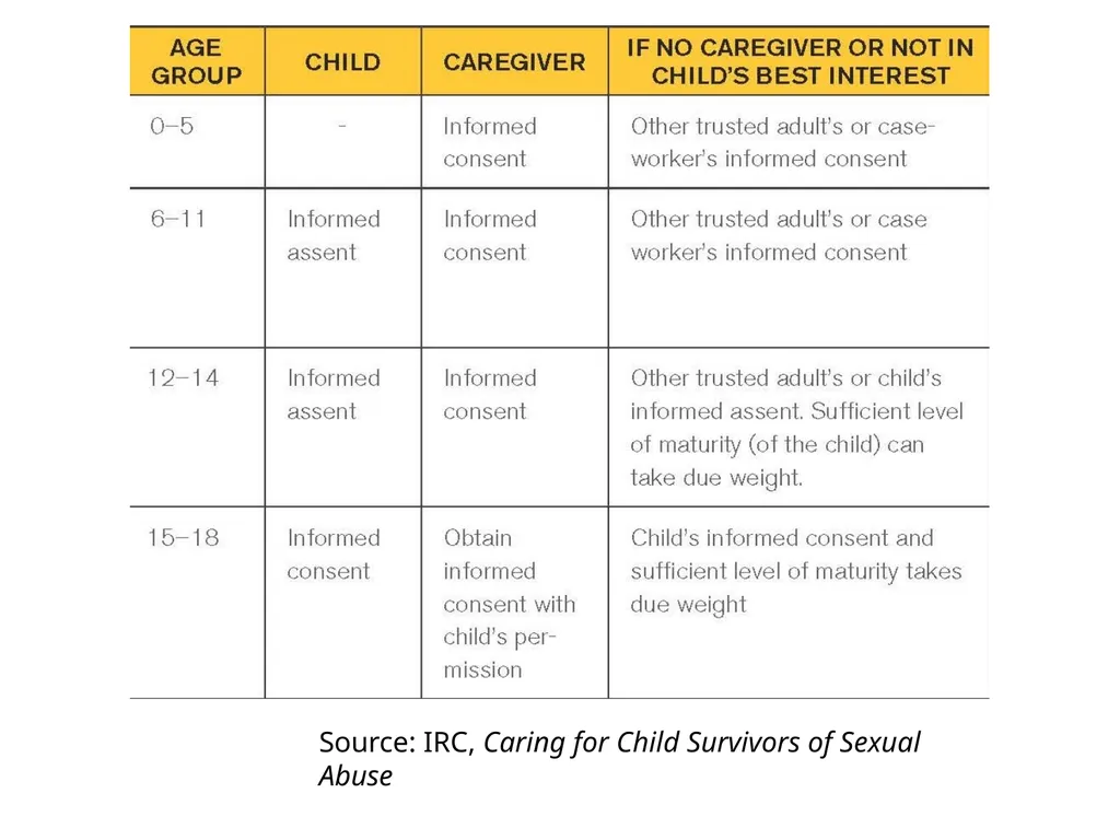 Case Management Managing Gender-Based Violence - slide 44 of 73