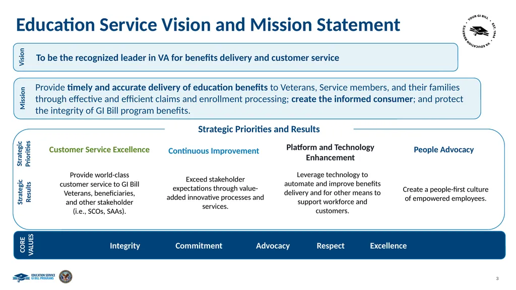 Maximizing Survivors’ and Dependents’ Education - slide 3 of 15