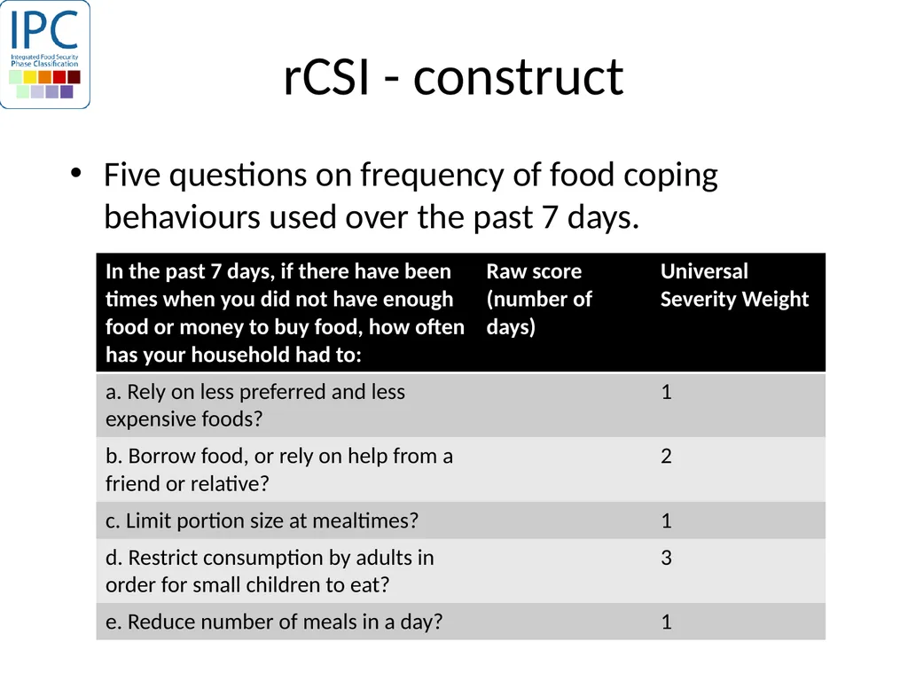 Reduced Coping Strategies Index IPC Global - slide 3 of 9