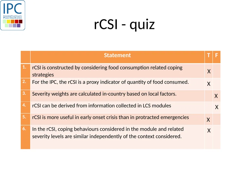 Reduced Coping Strategies Index IPC Global - slide 8 of 9