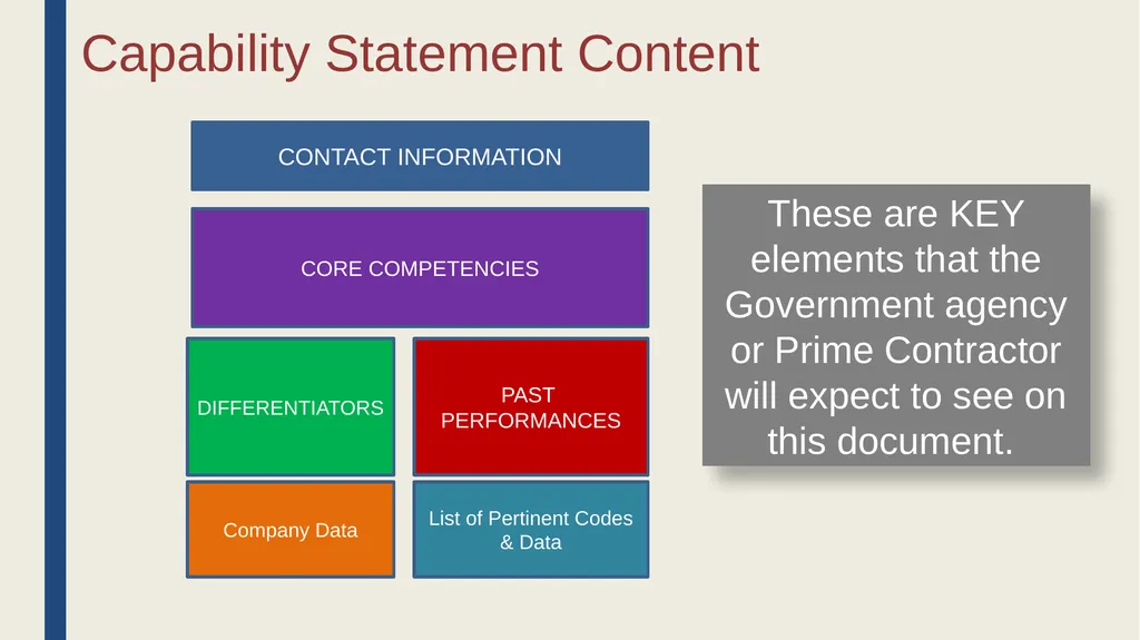 How to Develop an Effective Capabilities Statement - slide 15 of 38