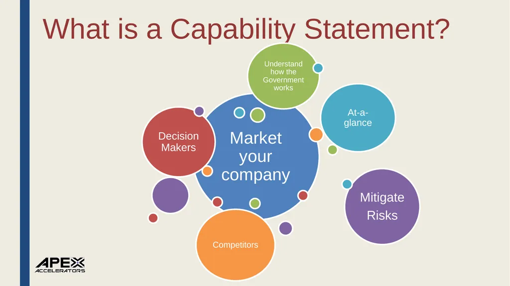 How to Develop an Effective Capabilities Statement - slide 6 of 38