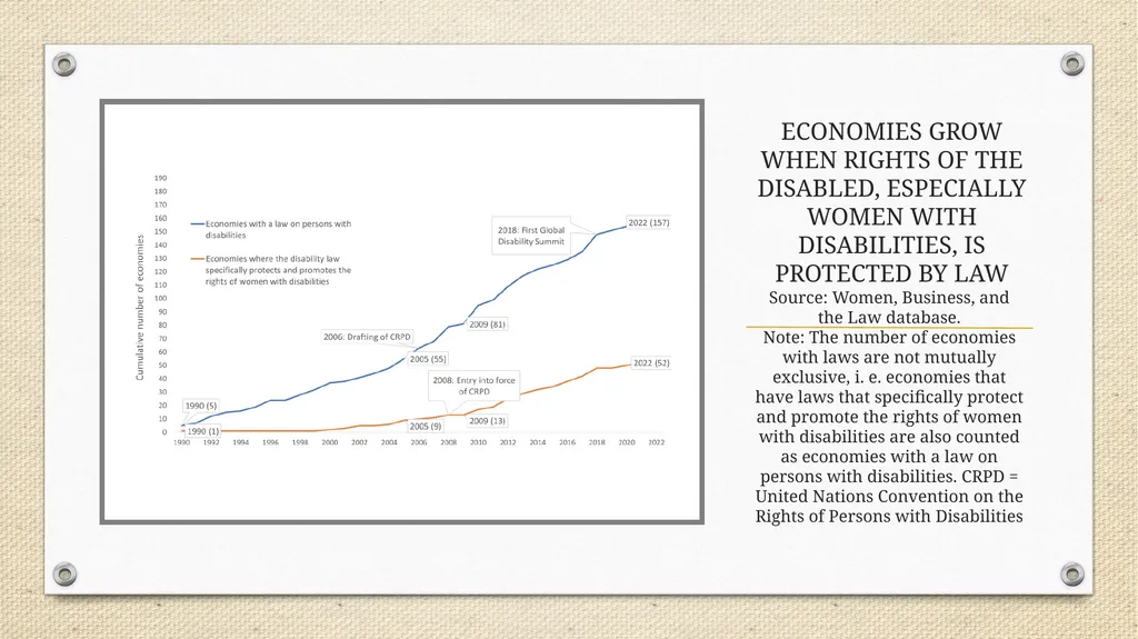 Accelerating the Achievement of gender equality - slide 7 of 10