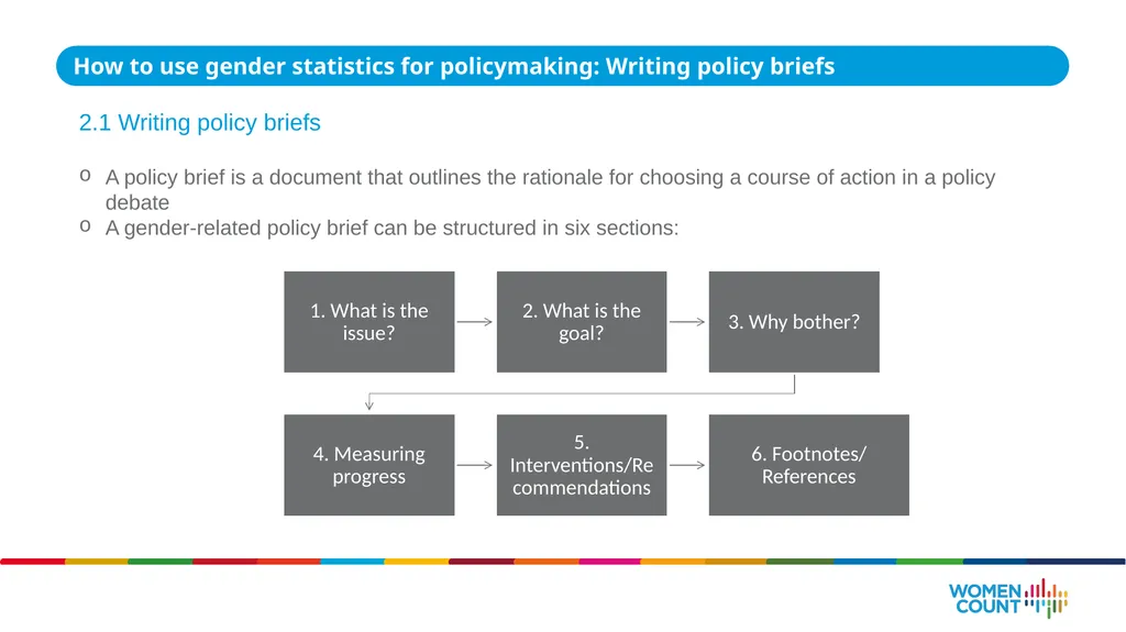 Using gender data for policymaking ASIA-PACIFIC - slide 14 of 25