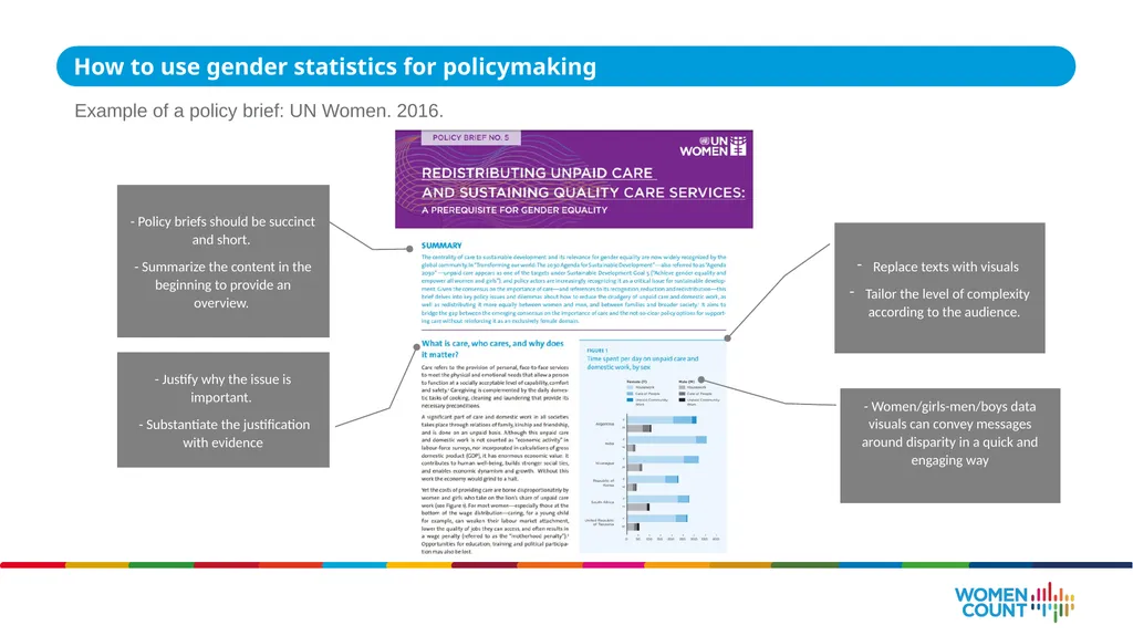 Using gender data for policymaking ASIA-PACIFIC - slide 18 of 25