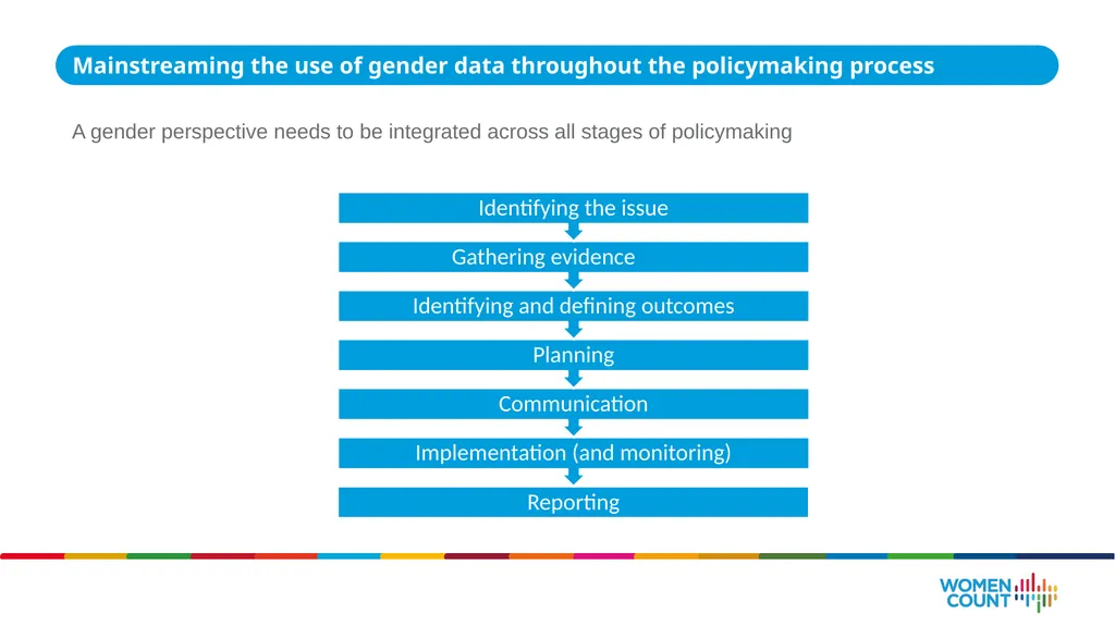 Using gender data for policymaking ASIA-PACIFIC - slide 5 of 25