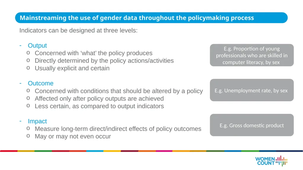 Using gender data for policymaking ASIA-PACIFIC - slide 9 of 25