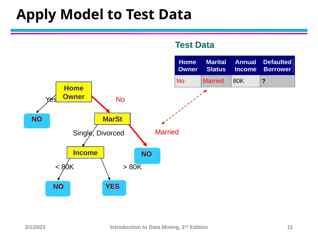 Data Mining Classification: Basic Concepts and - slide 11 of 59