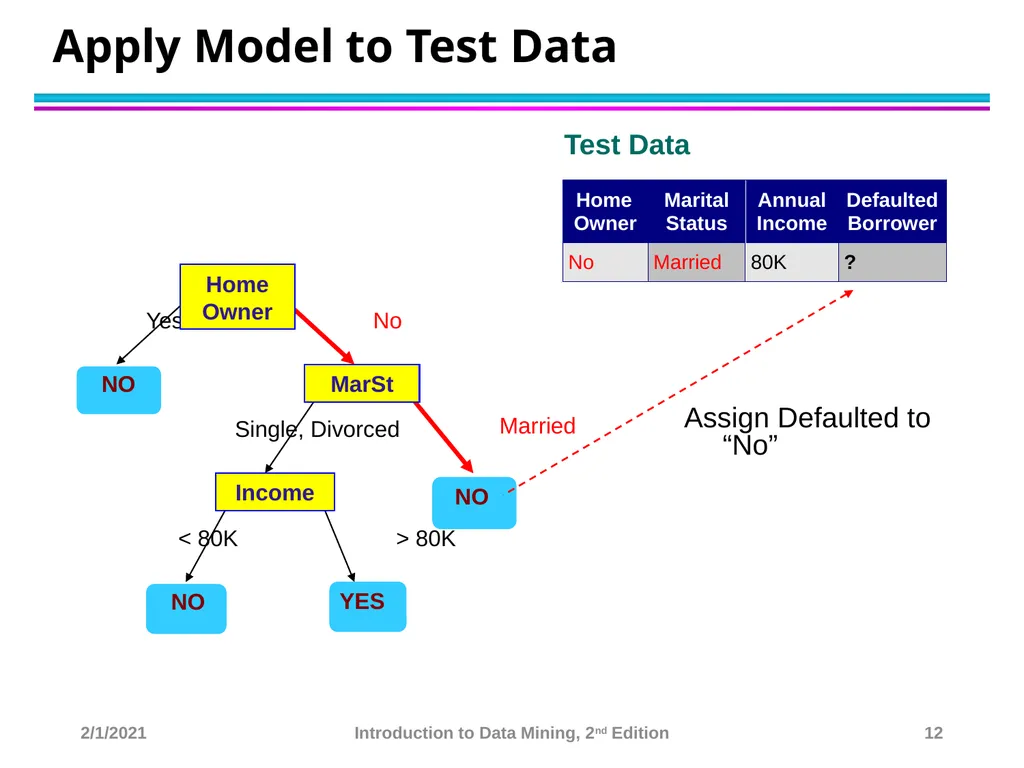 Data Mining Classification: Basic Concepts and - slide 12 of 59