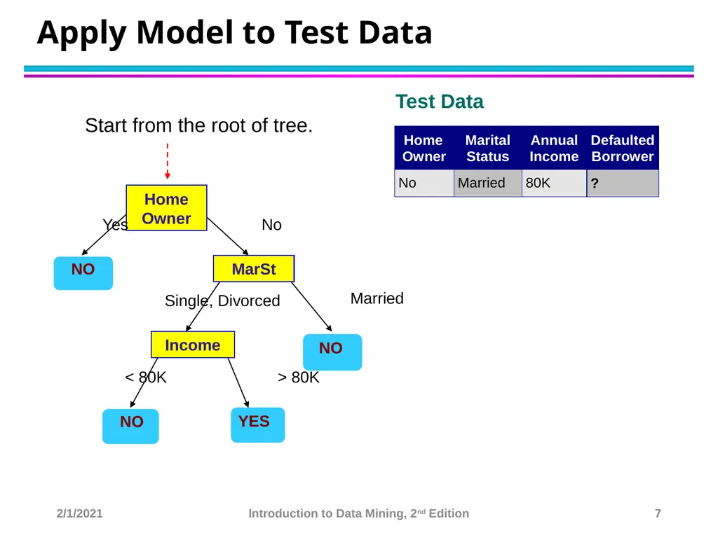 Data Mining Classification: Basic Concepts and - slide 7 of 59