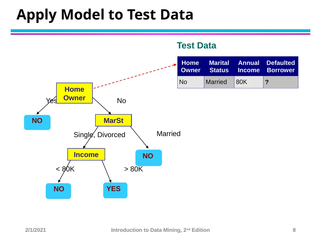 Data Mining Classification: Basic Concepts and - slide 8 of 59
