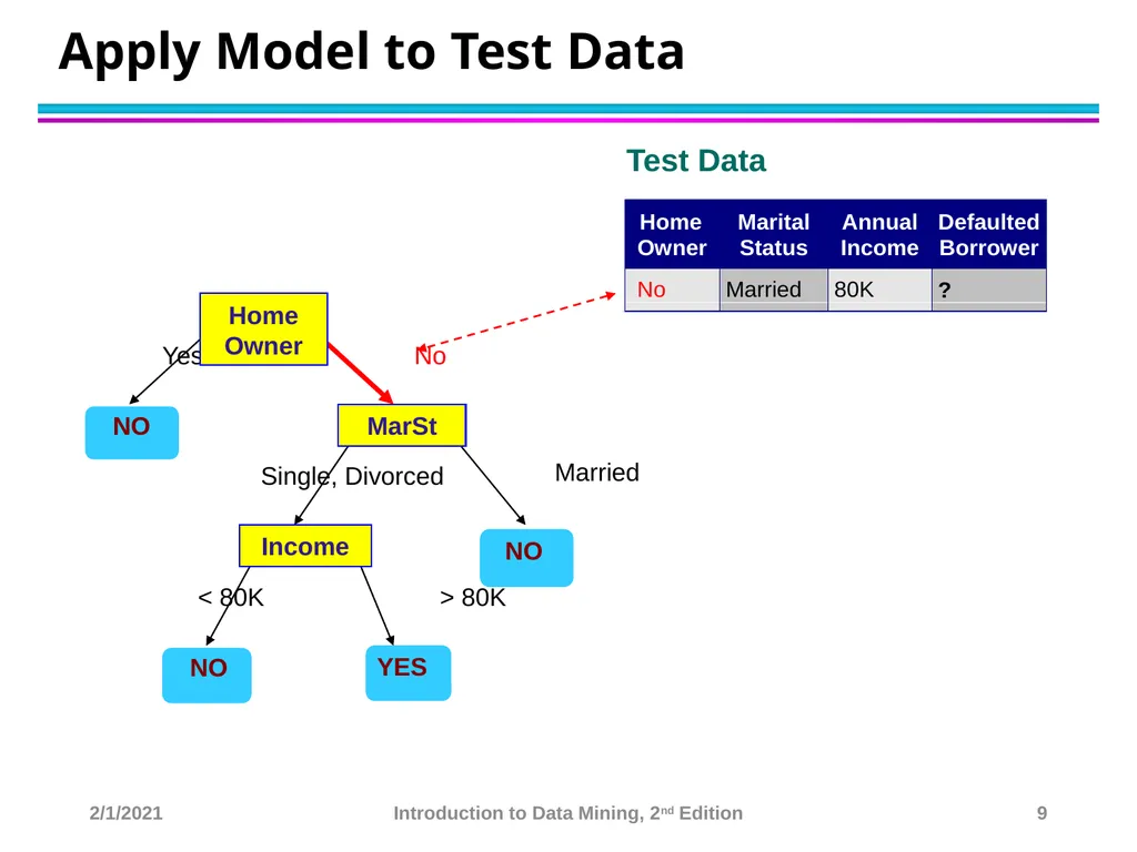 Data Mining Classification: Basic Concepts and - slide 9 of 59