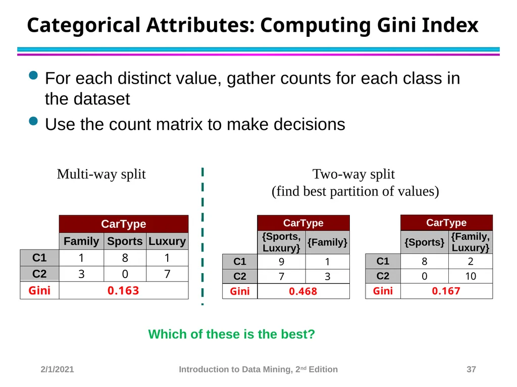 Data Mining Classification: Basic Concepts and - slide 37 of 59
