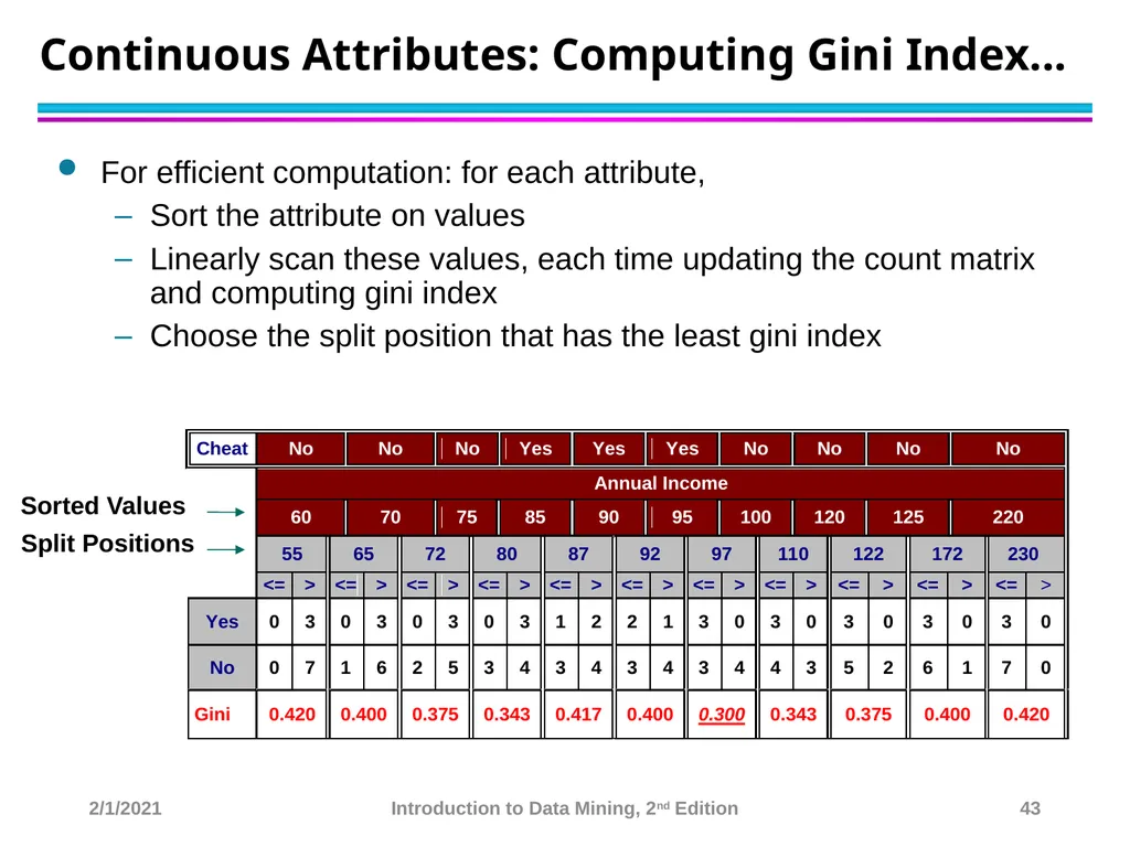 Data Mining Classification: Basic Concepts and - slide 43 of 59