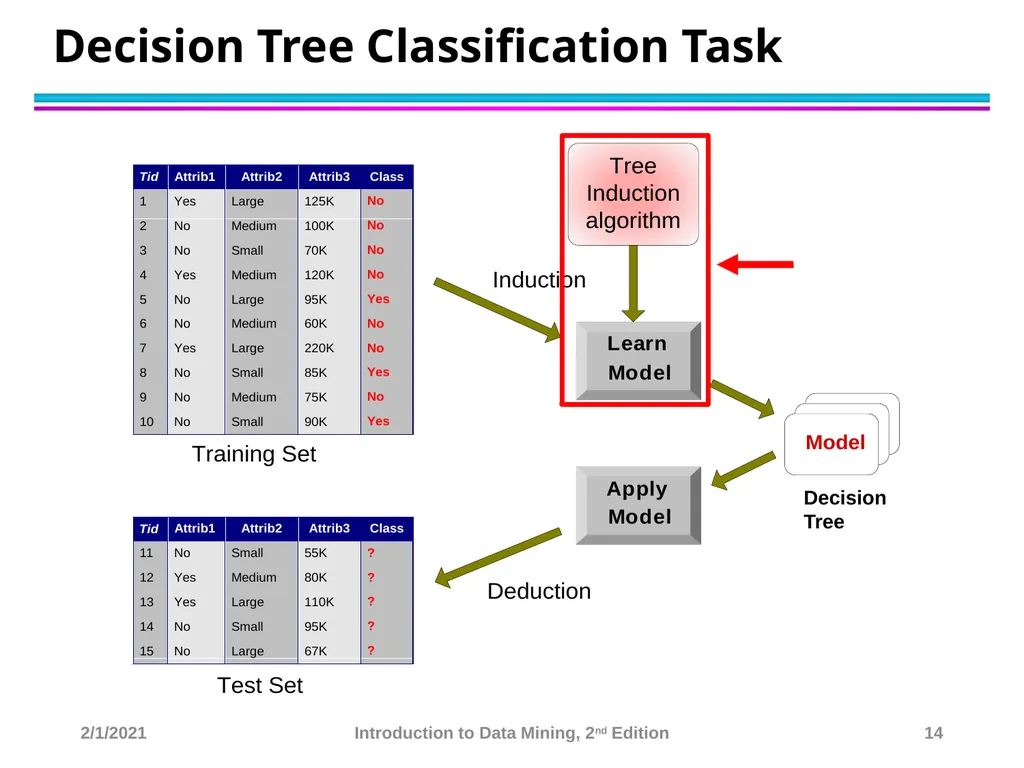 Data Mining Classification: Basic Concepts and - slide 14 of 59