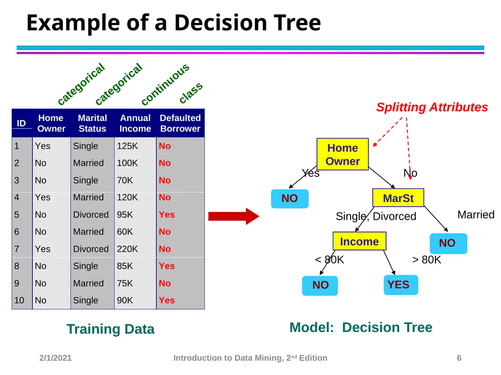 Data Mining Classification: Basic Concepts and - slide 6 of 59