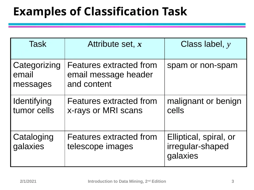 Data Mining Classification: Basic Concepts and - slide 3 of 59
