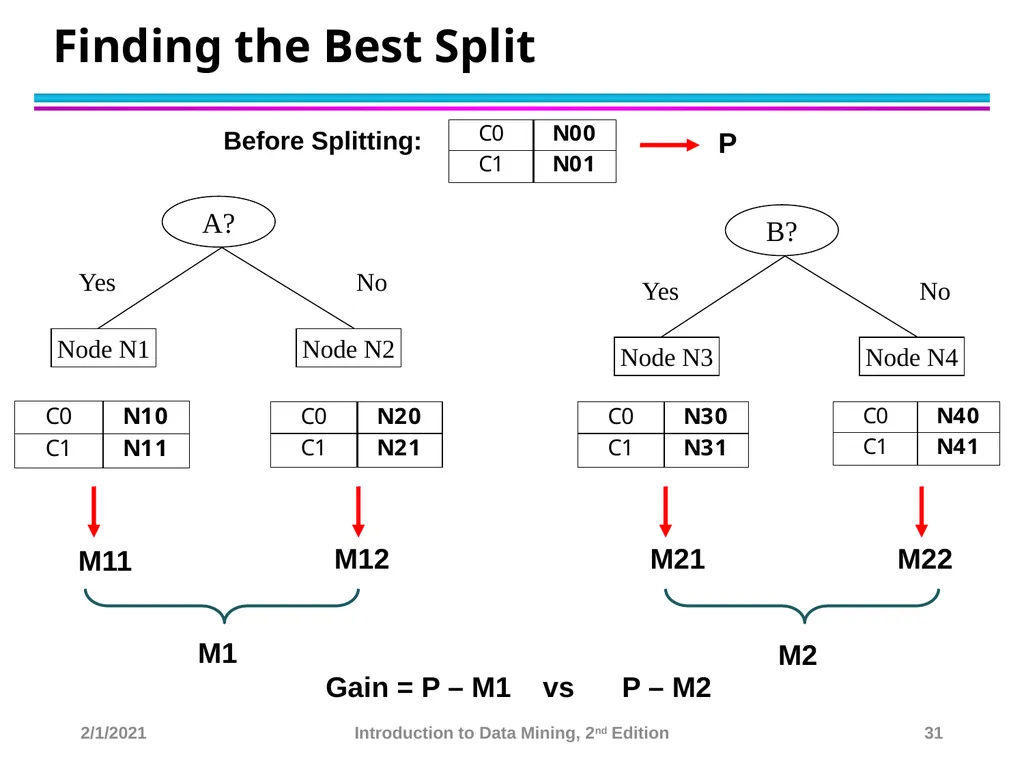 Data Mining Classification: Basic Concepts and - slide 31 of 59