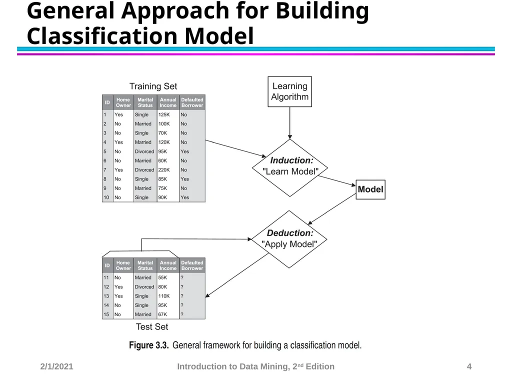 Data Mining Classification: Basic Concepts and - slide 4 of 59