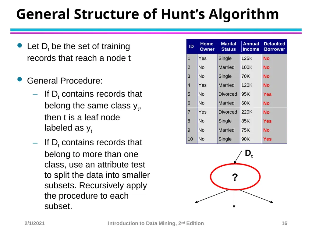 Data Mining Classification: Basic Concepts and - slide 16 of 59