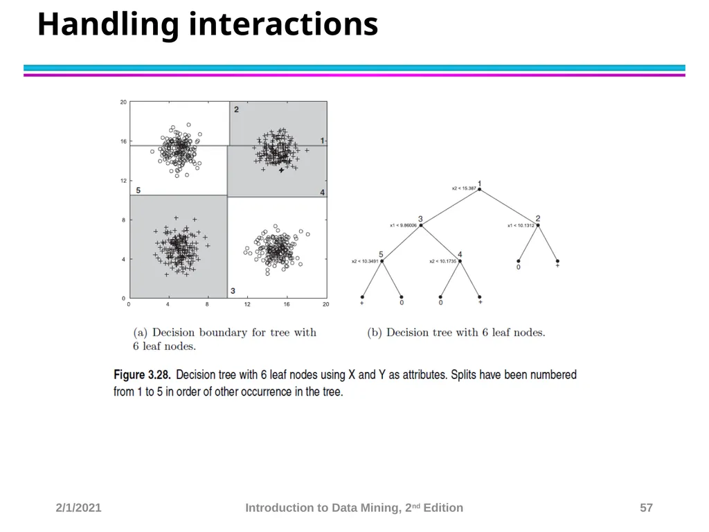 Data Mining Classification: Basic Concepts and - slide 57 of 59