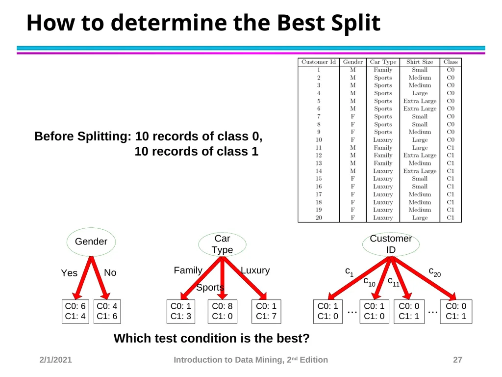 Data Mining Classification: Basic Concepts and - slide 27 of 59