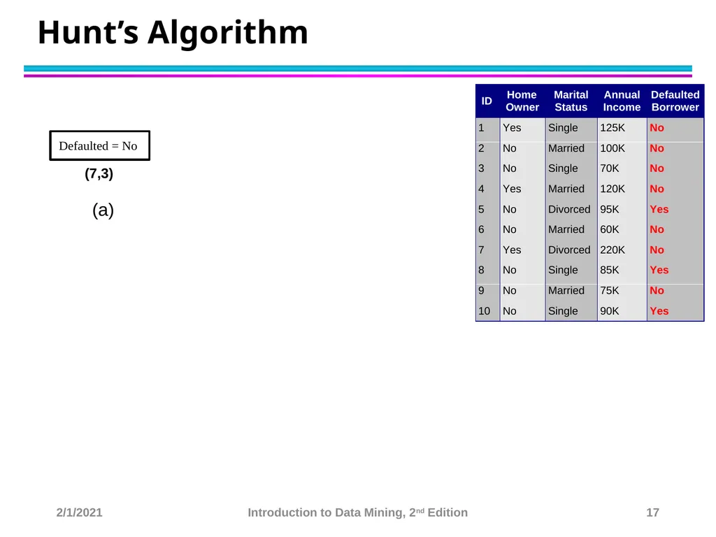 Data Mining Classification: Basic Concepts and - slide 17 of 59