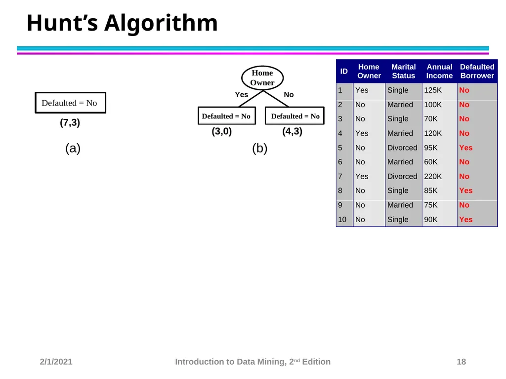 Data Mining Classification: Basic Concepts and - slide 18 of 59
