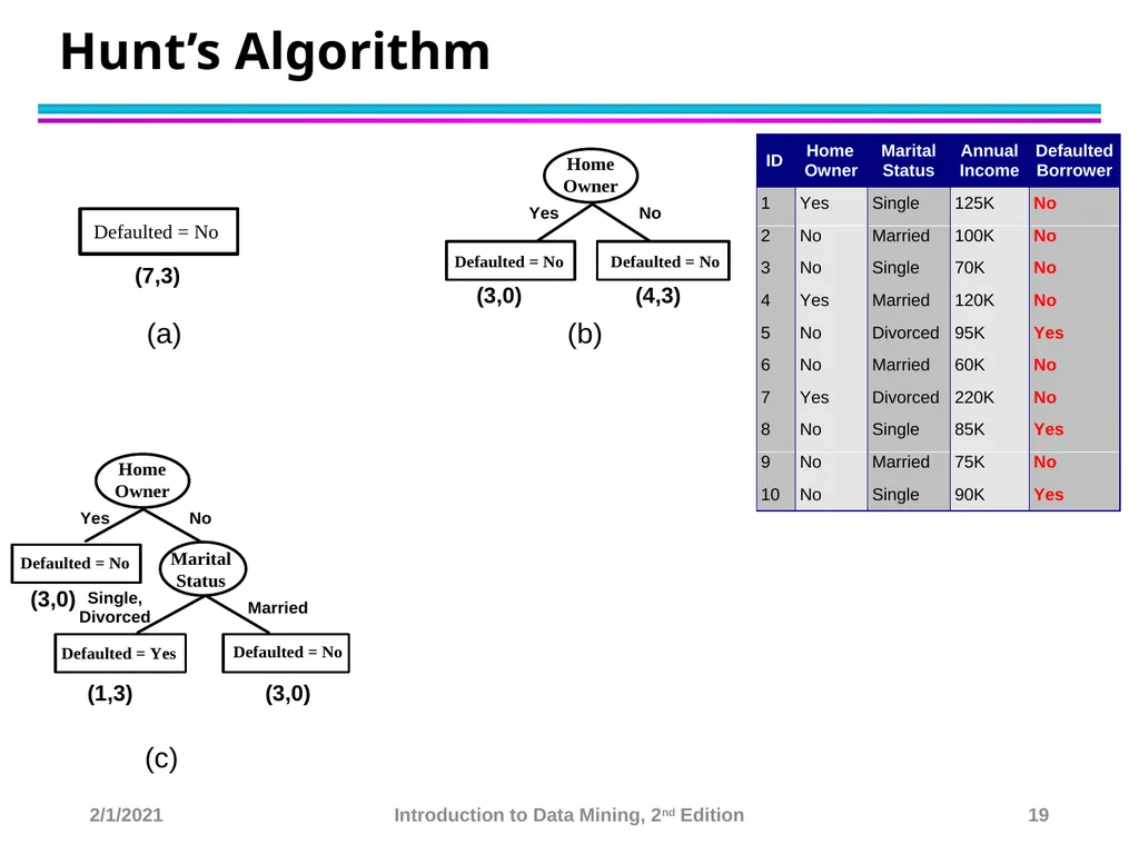 Data Mining Classification: Basic Concepts and - slide 19 of 59