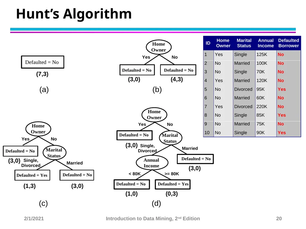 Data Mining Classification: Basic Concepts and - slide 20 of 59