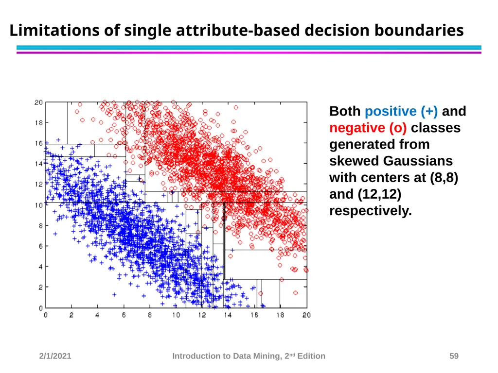 Data Mining Classification: Basic Concepts and - slide 59 of 59