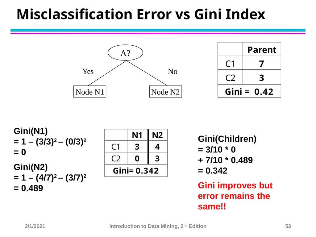 Data Mining Classification: Basic Concepts and - slide 53 of 59