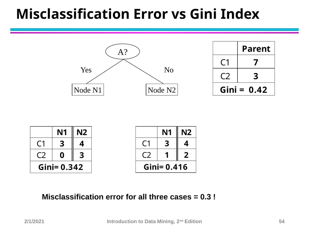 Data Mining Classification: Basic Concepts and - slide 54 of 59