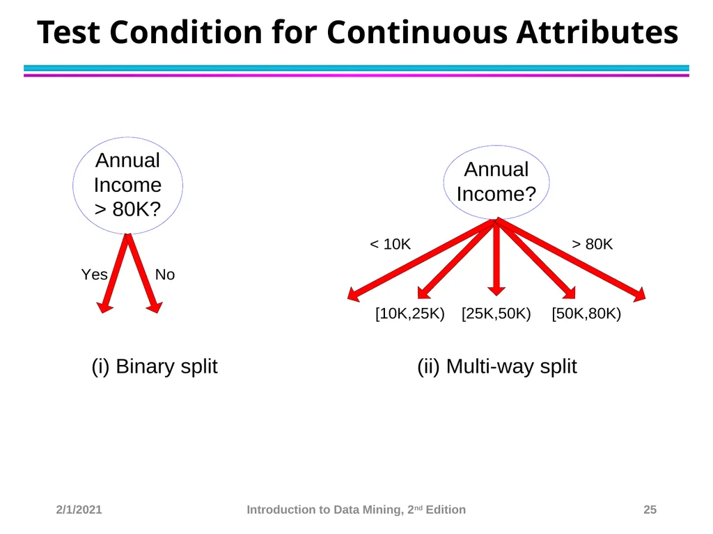 Data Mining Classification: Basic Concepts and - slide 25 of 59