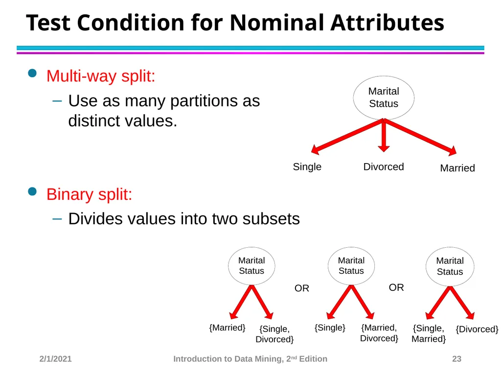 Data Mining Classification: Basic Concepts and - slide 23 of 59