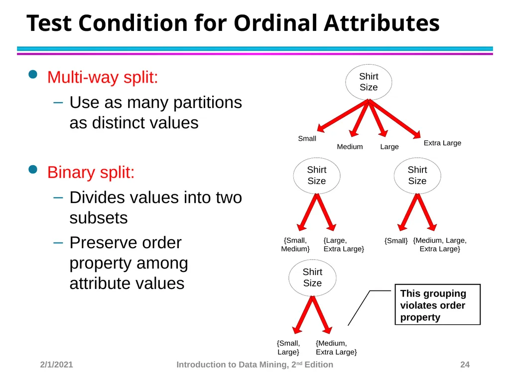 Data Mining Classification: Basic Concepts and - slide 24 of 59