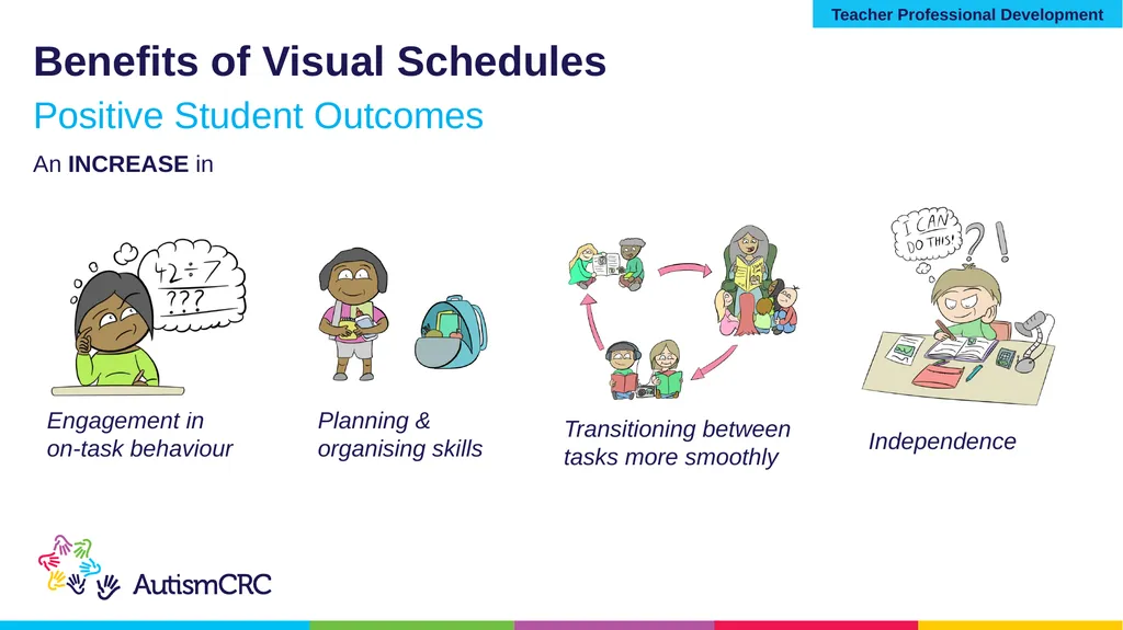 Structured Teaching VISUAL SCHEDULES Teacher - slide 8 of 27