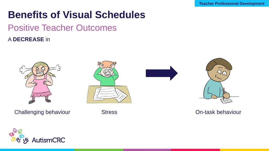 Structured Teaching VISUAL SCHEDULES Teacher - slide 9 of 27