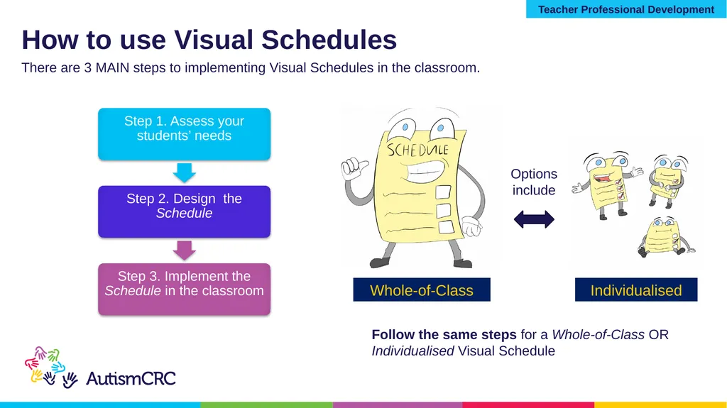 Structured Teaching VISUAL SCHEDULES Teacher - slide 11 of 27