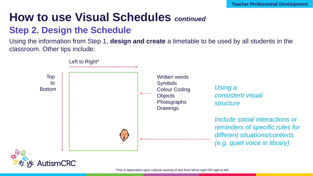 Structured Teaching VISUAL SCHEDULES Teacher - slide 19 of 27