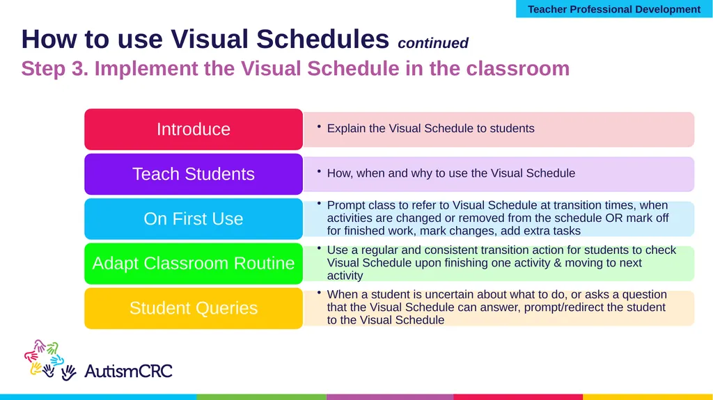 Structured Teaching VISUAL SCHEDULES Teacher - slide 23 of 27