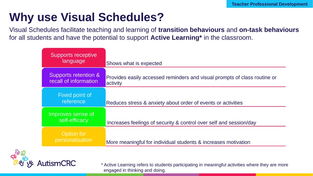 Structured Teaching VISUAL SCHEDULES Teacher - slide 7 of 27