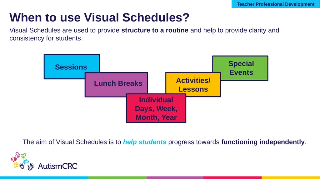 Structured Teaching VISUAL SCHEDULES Teacher - slide 10 of 27