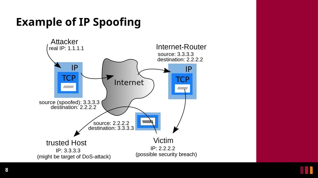 Man-In-The-Middle Attacks Definition - slide 8 of 19