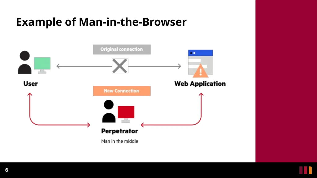 Man-In-The-Middle Attacks Definition - slide 6 of 19